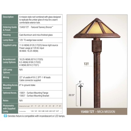 Kichler 15450TZT Path Light Specifications