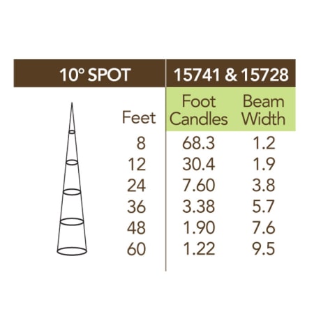 Kichler-15728-Photometrics