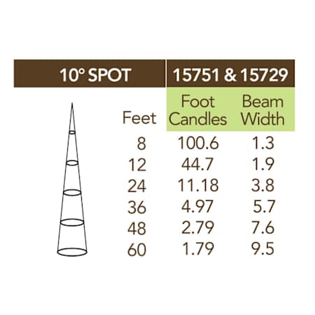 Kichler-15729-Photometrics