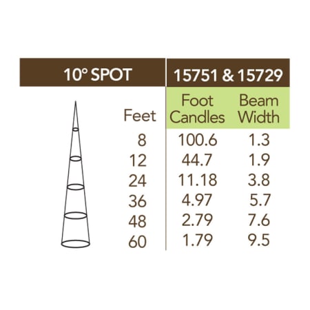 Kichler-15751-Photometrics