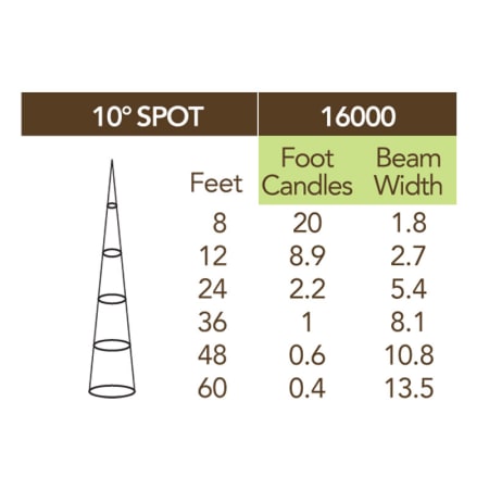 Kichler-16000-30-Photometrics