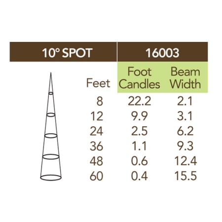 Kichler-16003-30-Photometrics