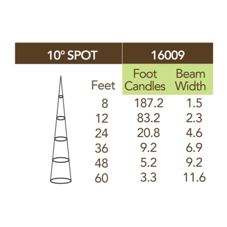 Kichler-16009-27-Photometrics