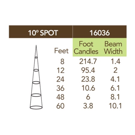 Kichler-16036-27-Photometrics