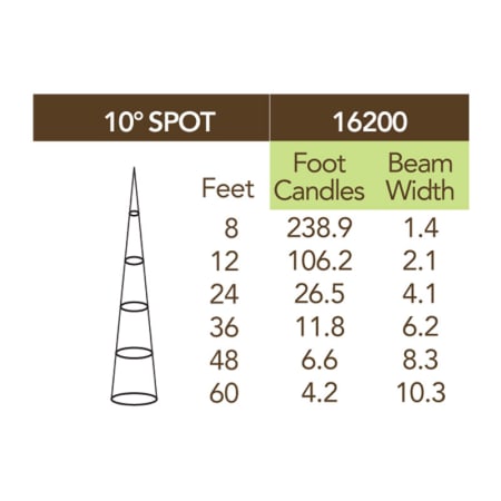 Kichler-16200-42-Photometrics