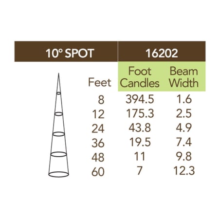 Kichler-16204-30-Photometrics