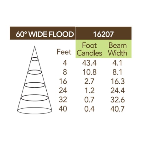 Kichler-16207-30-Photometrics