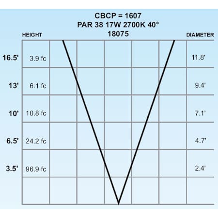 Kichler-18075-Photometrics