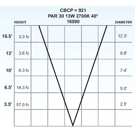 Kichler-18090-Photometrics