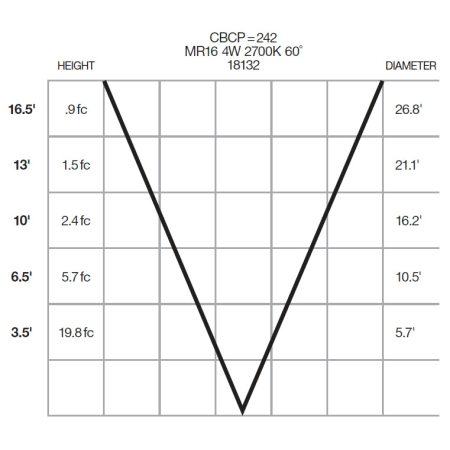 Kichler-18132-Photometrics