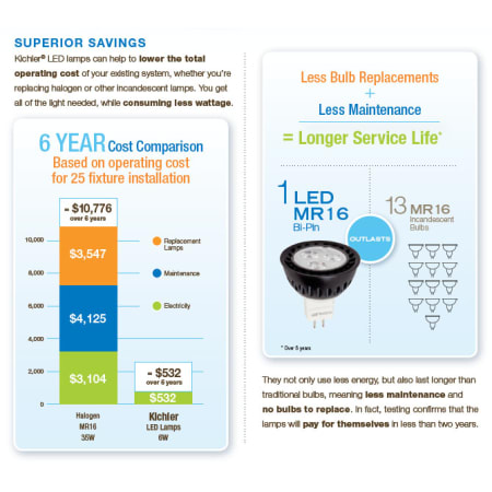 Kichler-18138-Energy Savings