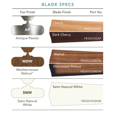 Kichler Dorset II Reversible Blade Specs