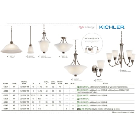 The Kichler Durham Collection in Antique Pewter from the Kichler Catalog