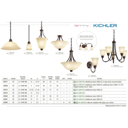 The Kichler Durham Collection in Olde Bronze from the Kichler Catalog