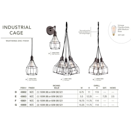 Industrial Cage Collection