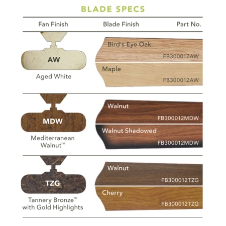 Kichler Larissa Blade Specs