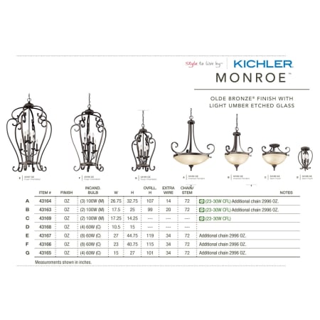 The Kichler Monroe Collection in Olde Bronze