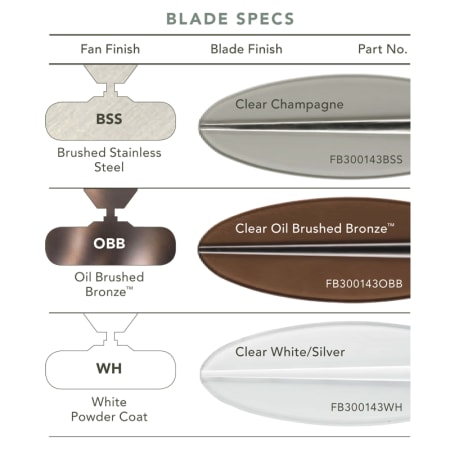 Kichler Riggs Blade Specifications