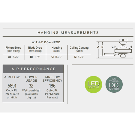 Dimensions & Performance