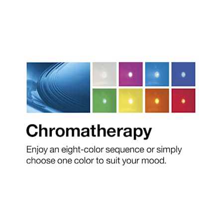 Kohler-K-1835-VBC-Chromatherapy Infographic