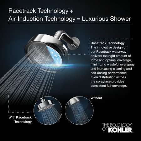 Kohler-Moxie HydroRail Custom Shower System-Racetrack Technology
