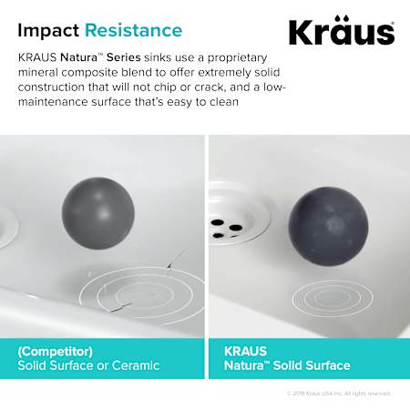 Impact Resistance