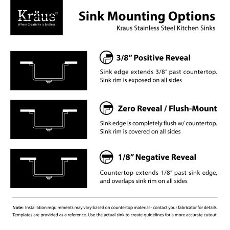 Kraus-KBU22-KPF1621-KSD30-Sink Mounting Options