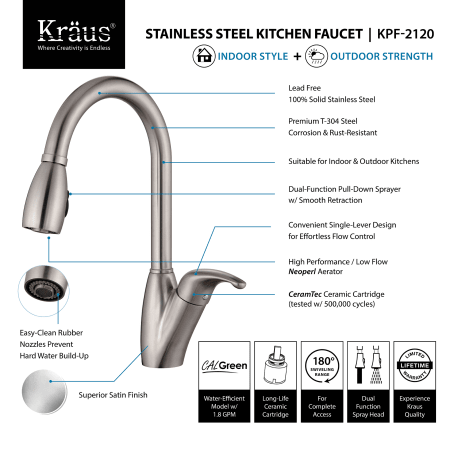 Kraus-KPF-2120-Faucet Features