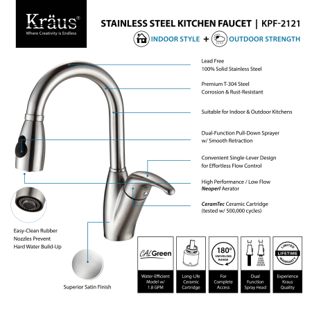 Kraus-KPF-2121-Faucet Features