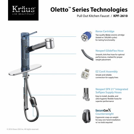 Kraus-KPF-2610-Series Technologies