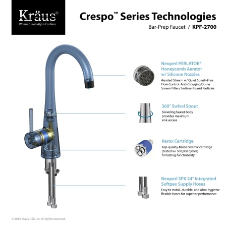 Kraus-KPF-2700-Kitchen Faucet Tech