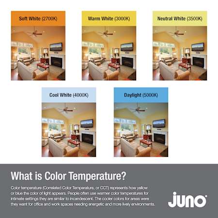Color Temperatures