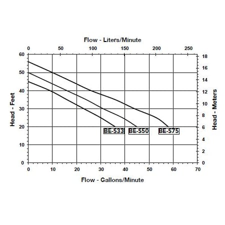 Flow Chart