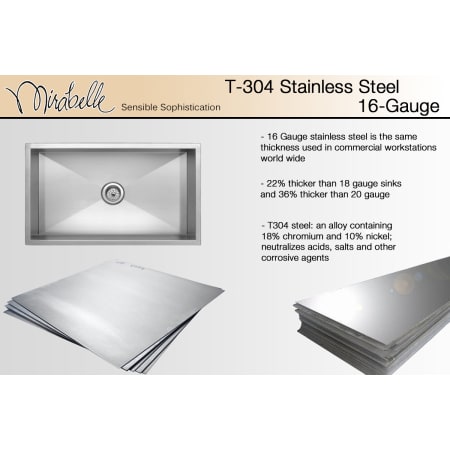 Stainless Info Graphic