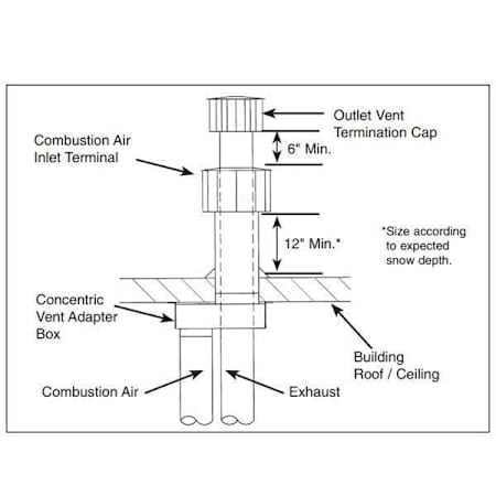 Modine Vertical Concentric Vent Kit - For HDS/HDC/PTS/BTS Unit Heaters N/A