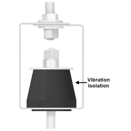 Modine Vibration Isolation Kit - 4 Isolators Per Kit N/A