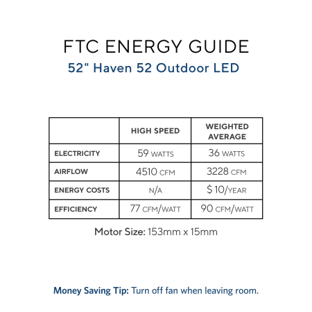 FTC Guide