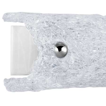 Product End View