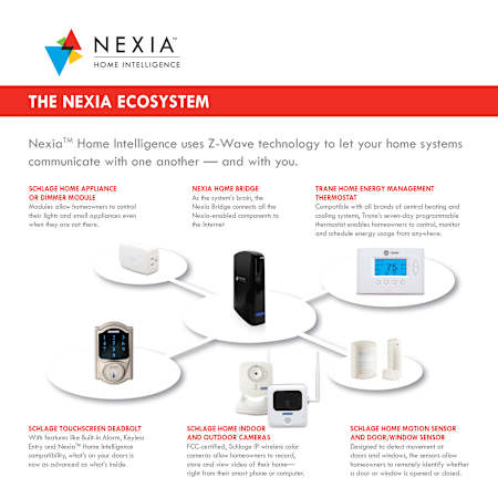 The Nexia Ecosystem