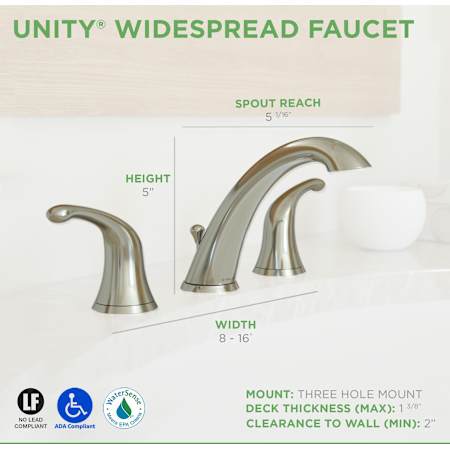 Unity Widespread Dimensions