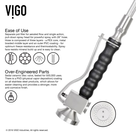 Vigo-VG15067-Ease of Use Infographic