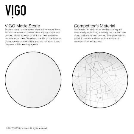 Vigo-VG15476-Material Infographic