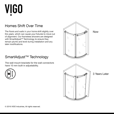 Vigo-VG603136L-SmartAdjust Infographic