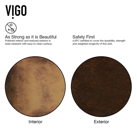 Vigo-VGT1055-Sink Details