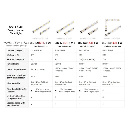 WAC Lighting-LED-T-RBOX2-Compatible Tape Systems