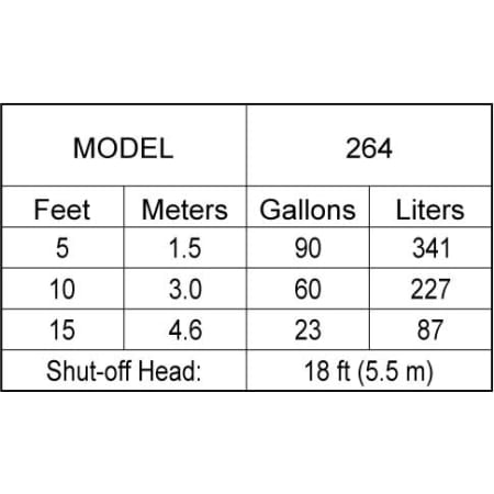 Dynamic Head GPM