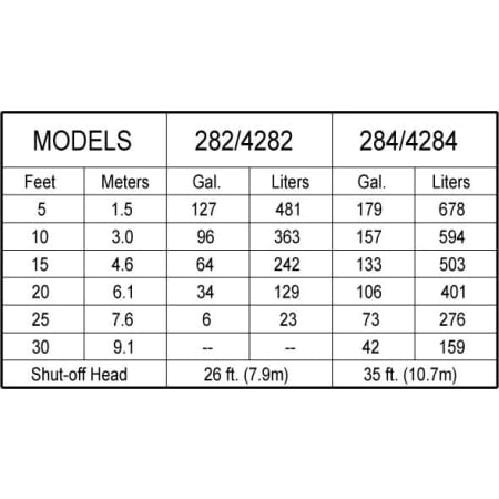 Dynamic Head GPM