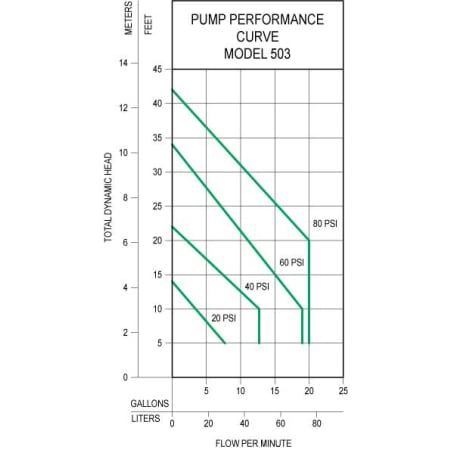 Pump Performance Curve