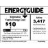 Leeward Energy Guide