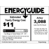 Phaze 3 Energy Guide
